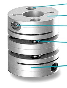 esquema acoplamiento Servoclass